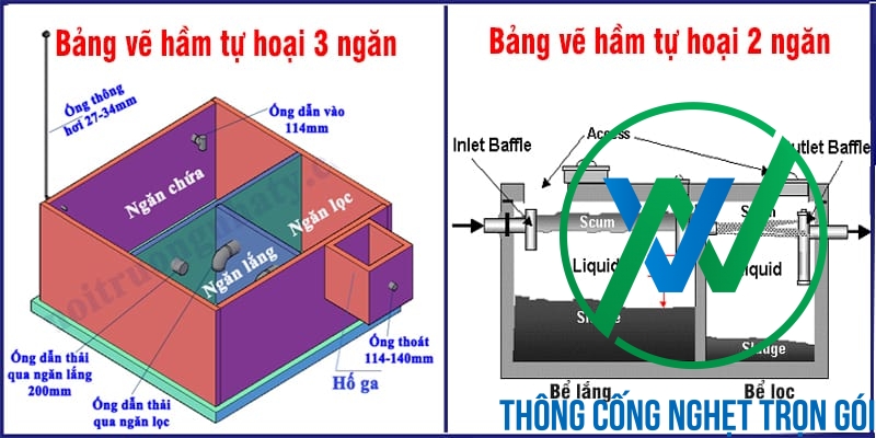 Thông tin về bộ lọc