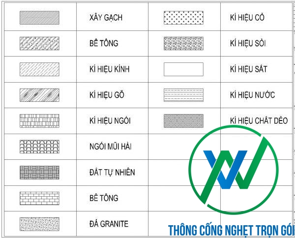 Các ký hiệu thường gặp trong bản vẽ bể phốt