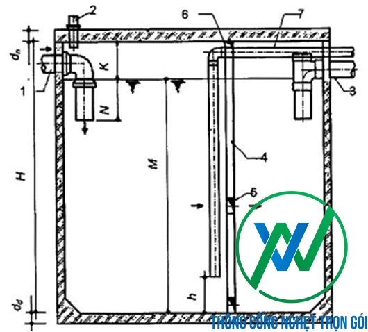 Bể tự hoại một ngăn