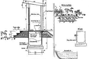 Tiêu chuẩn TCVN 10334:2014 về xây bể tự hoại bê tông cốt thép cho nhà vệ sinh
